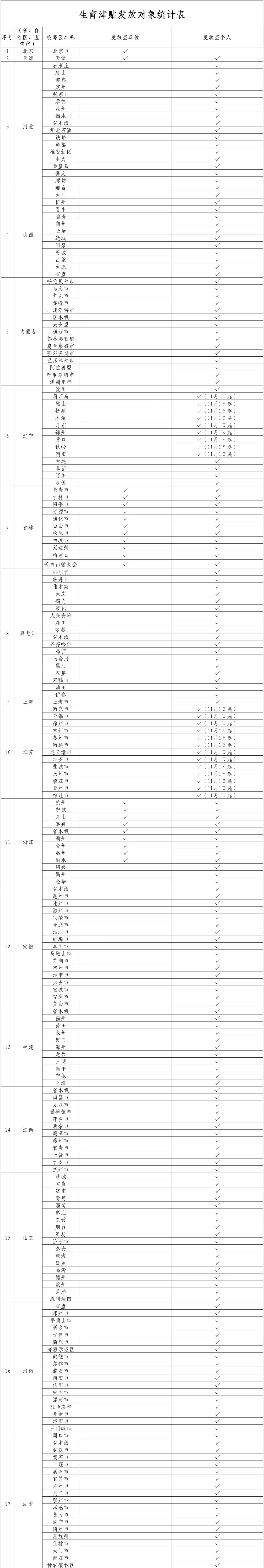早安<strong></p>
<p>虚拟币软搬砖</strong>，你好｜生育津贴直接发放至个人，这些地方已实现→