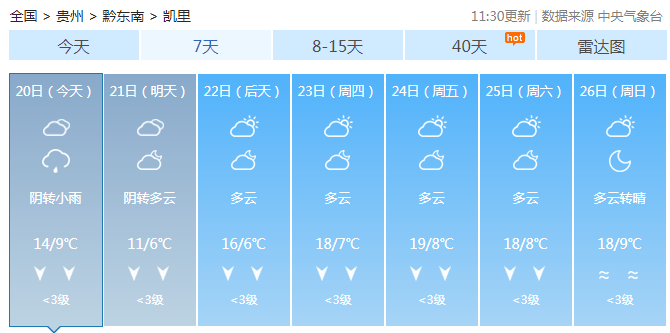 贵州一夜入冬<strong></p>
<p>虚拟币软搬砖</strong>！今年冬天会很冷？最新研判来了！