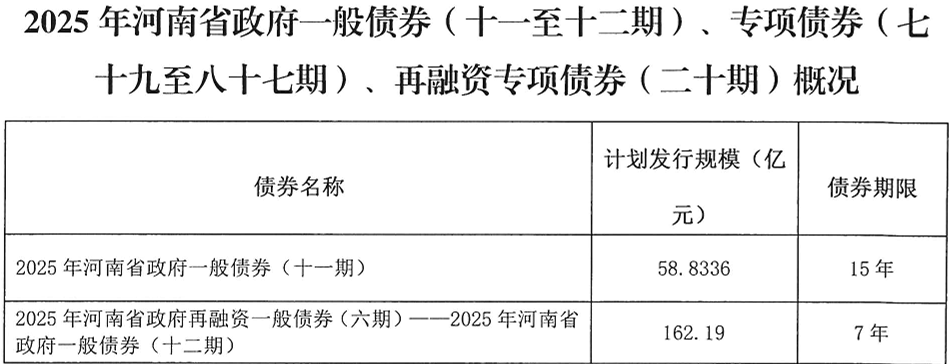 河南拟发行378亿地方债！含10亿元再融资专项债<strong></p>
<p>以太坊</strong>，用于置换隐债