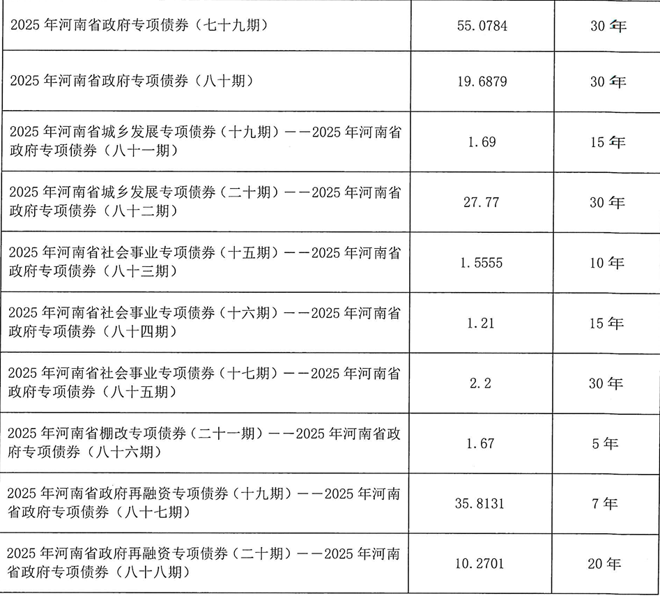 河南拟发行378亿地方债！含10亿元再融资专项债<strong></p>
<p>以太坊</strong>，用于置换隐债