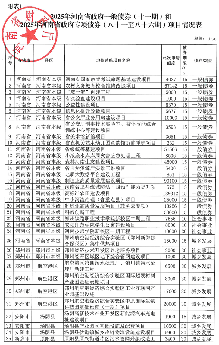 河南拟发行378亿地方债！含10亿元再融资专项债<strong></p>
<p>以太坊</strong>，用于置换隐债