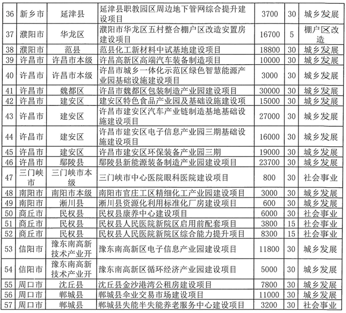 河南拟发行378亿地方债！含10亿元再融资专项债<strong></p>
<p>以太坊</strong>，用于置换隐债