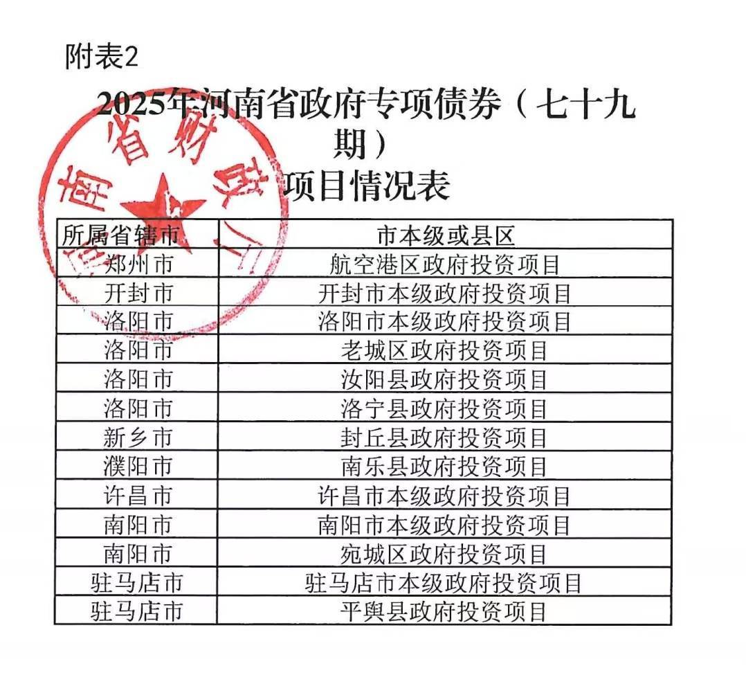 河南拟发行378亿地方债！含10亿元再融资专项债<strong></p>
<p>以太坊</strong>，用于置换隐债