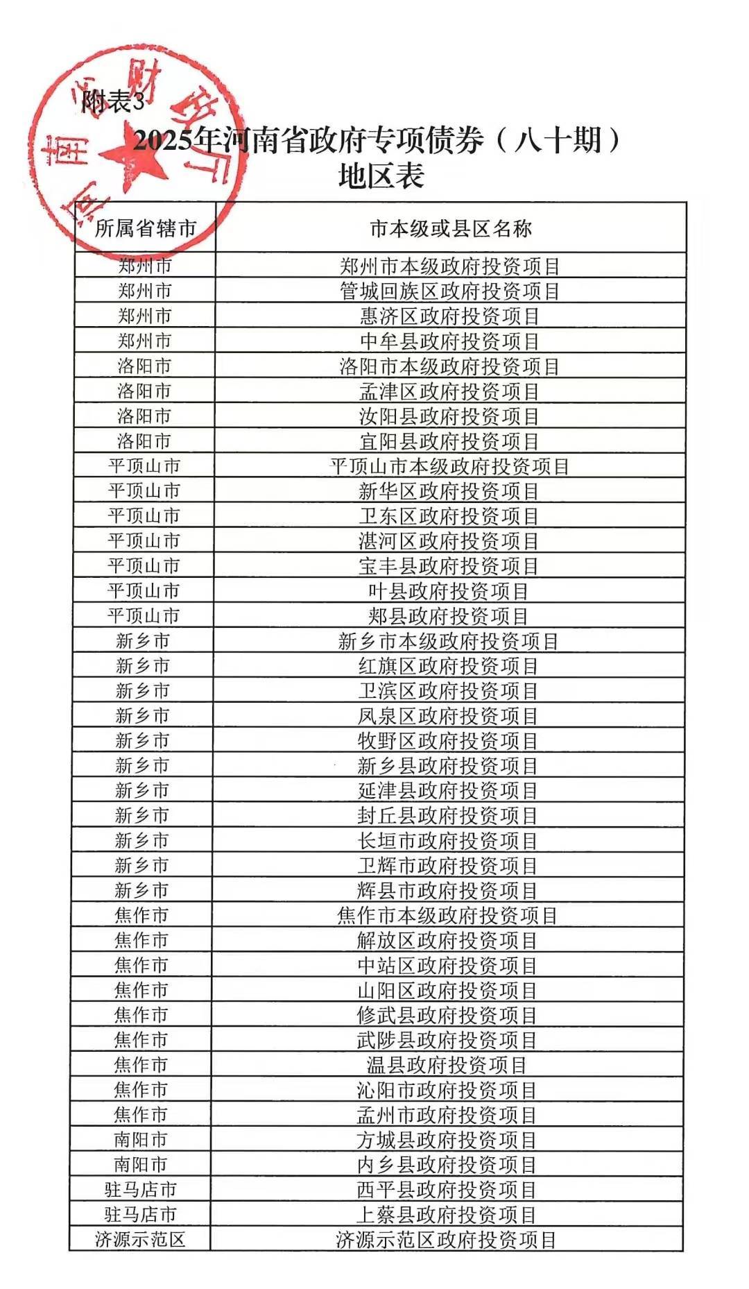 河南拟发行378亿地方债！含10亿元再融资专项债<strong></p>
<p>以太坊</strong>，用于置换隐债