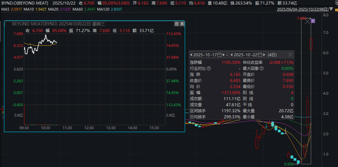 深夜暴涨<strong></p>
<p>虚拟币</strong>,多次熔断!4天12倍,又见散户逼空?