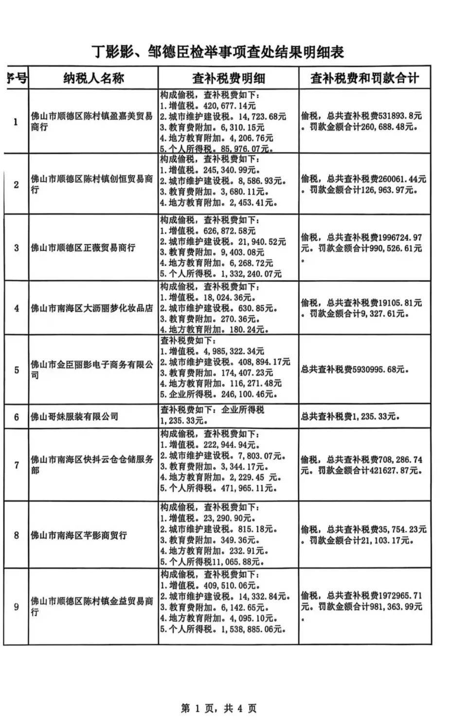 被举报涉嫌偷税<strong></p>
<p>虚拟币</strong>,千万网红直播间“嚣张”回应:要封我的号?你算老几