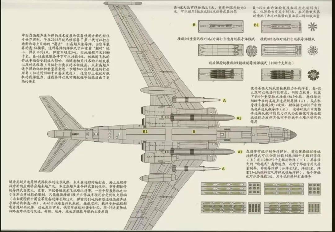 军迷热议<strong></p>
<p>虚拟币</strong>！《舰载武器》曝光四发轰-6改进方案：航程14000公里？