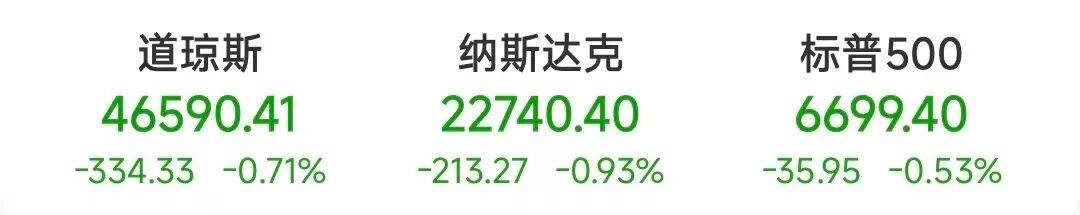史上首次<strong></p>
<p>虚拟币</strong>！突破38万亿美元！美股大跌