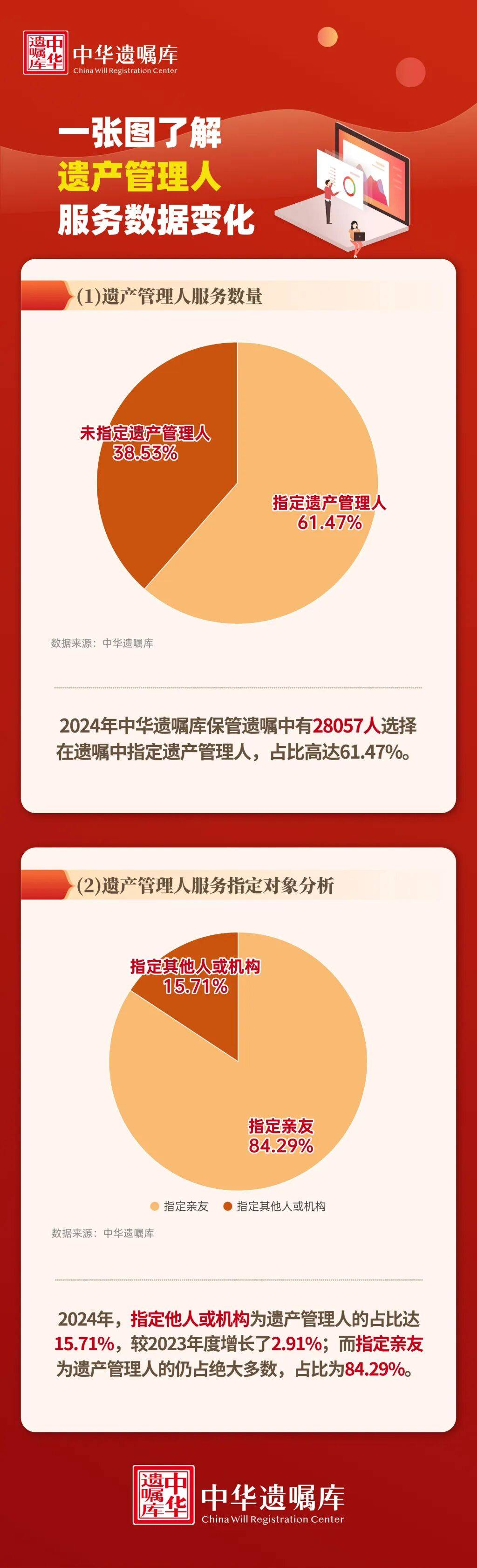 上海51岁丁克立遗嘱!“不请朋友或亲戚做监护人<strong></p>
<p>发布教程</strong>,不要考验人性”