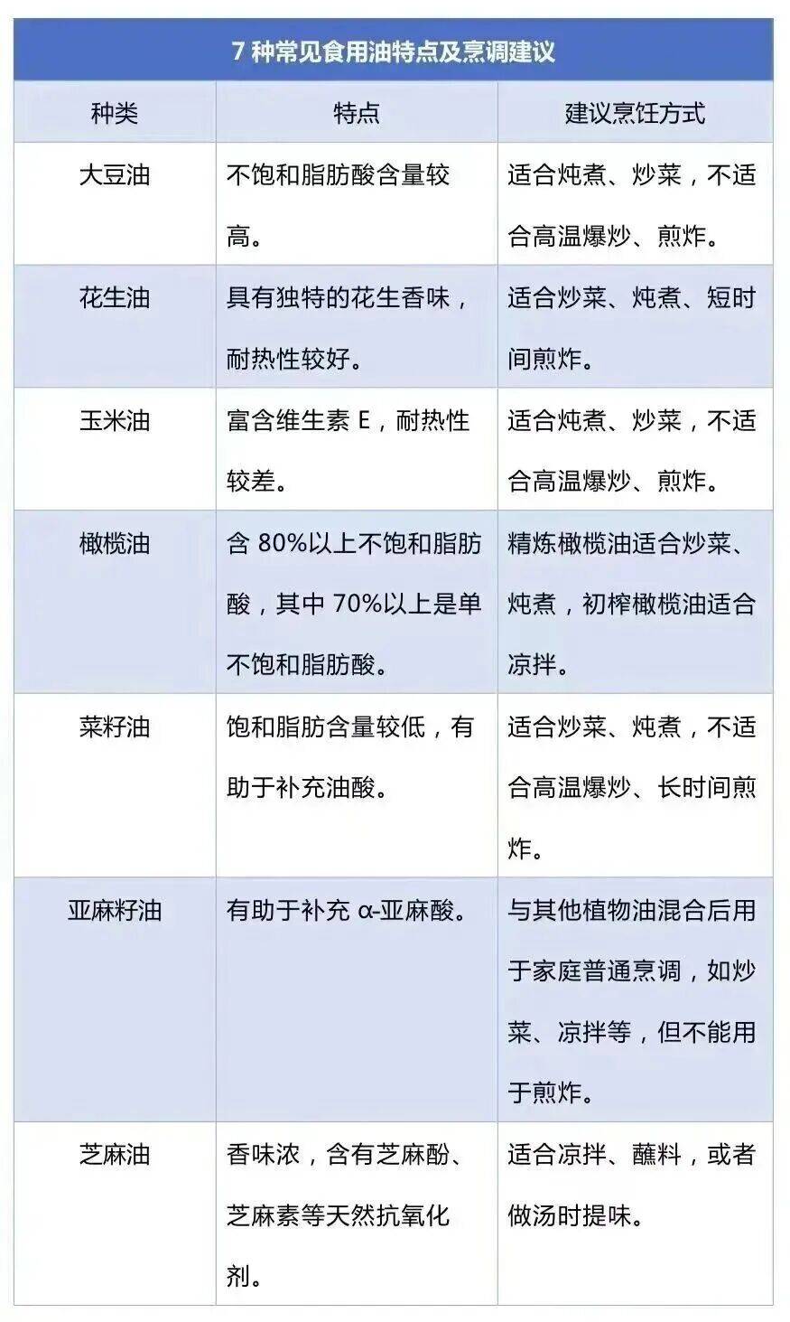 免疫力下降、致癌<strong></p>
<p>发布教程</strong>!这样炒菜会威胁全家健康→