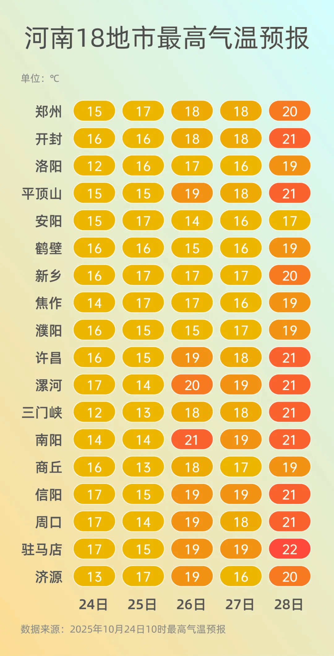 弱雨水自西向东“登场”<strong></p>
<p>发布教程</strong>,全省转晴,气温逐渐回升