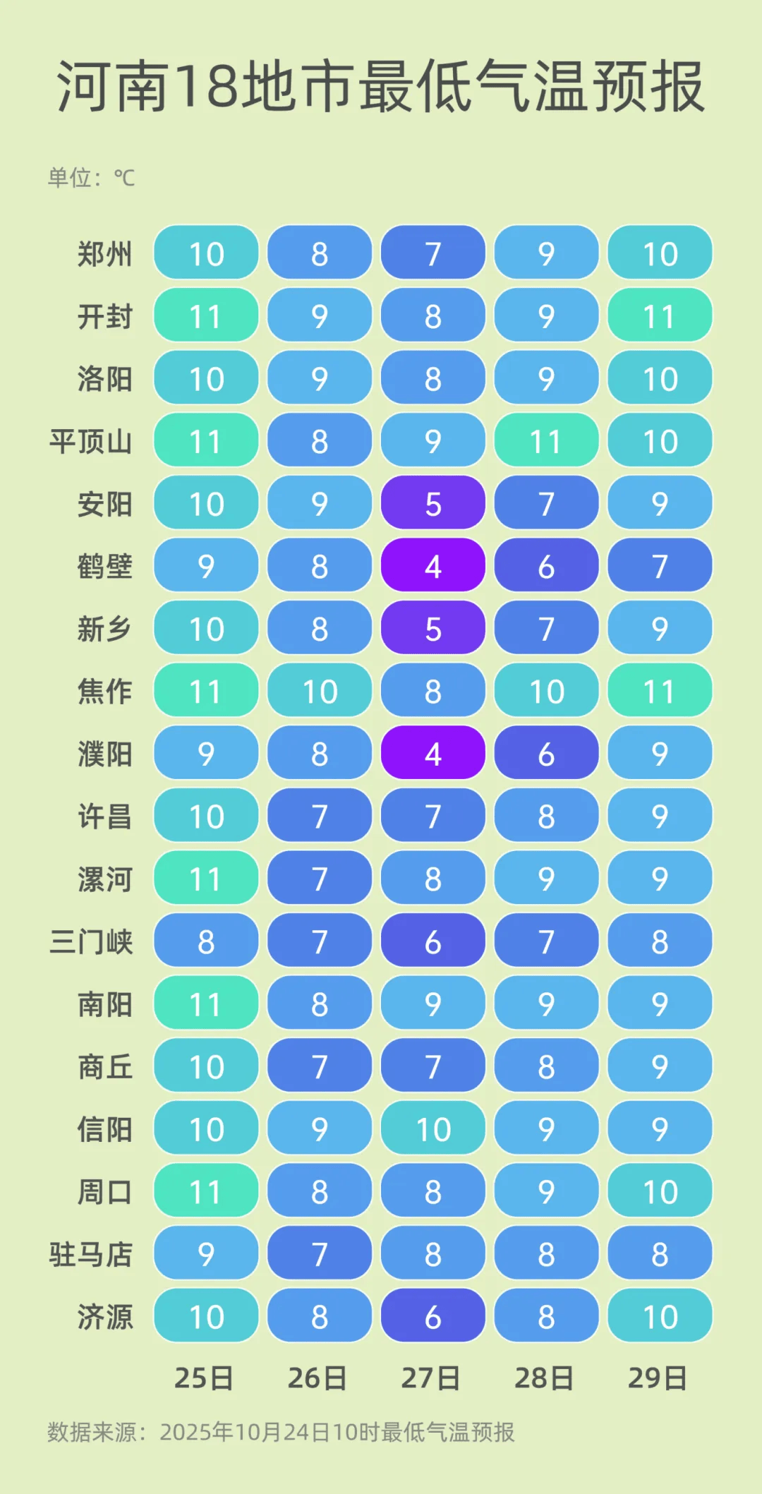 弱雨水自西向东“登场”<strong></p>
<p>发布教程</strong>,全省转晴,气温逐渐回升