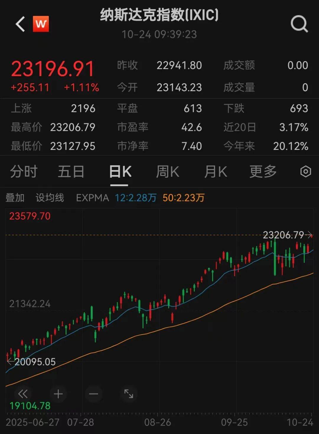 美股三大指数<strong></p>
<p>发布教程</strong>，创历史新高