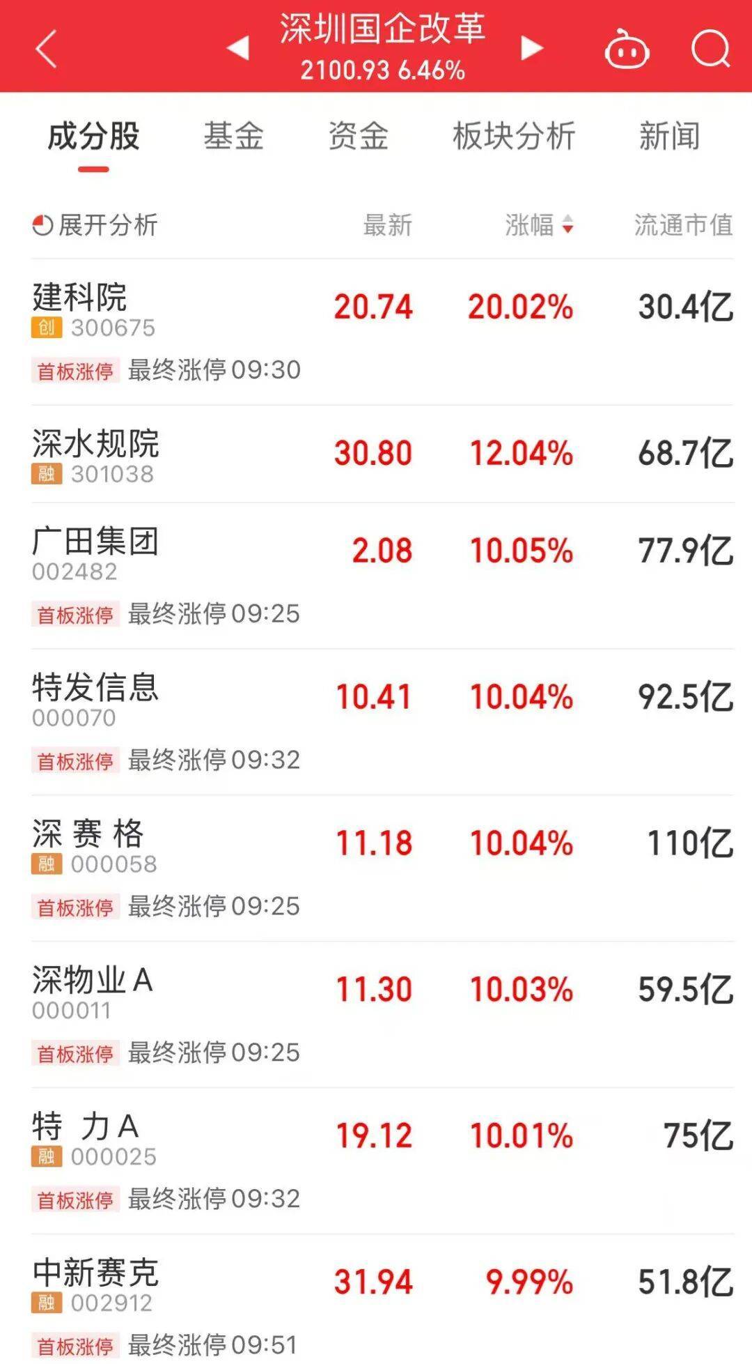 5分钟封涨停!人气龙头股<strong></p>
<p>发布教程</strong>,10天9板