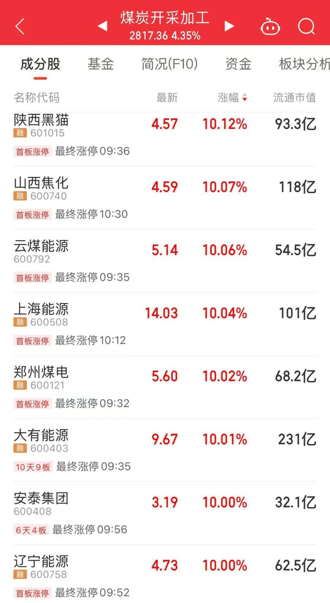 5分钟封涨停!人气龙头股<strong></p>
<p>发布教程</strong>,10天9板