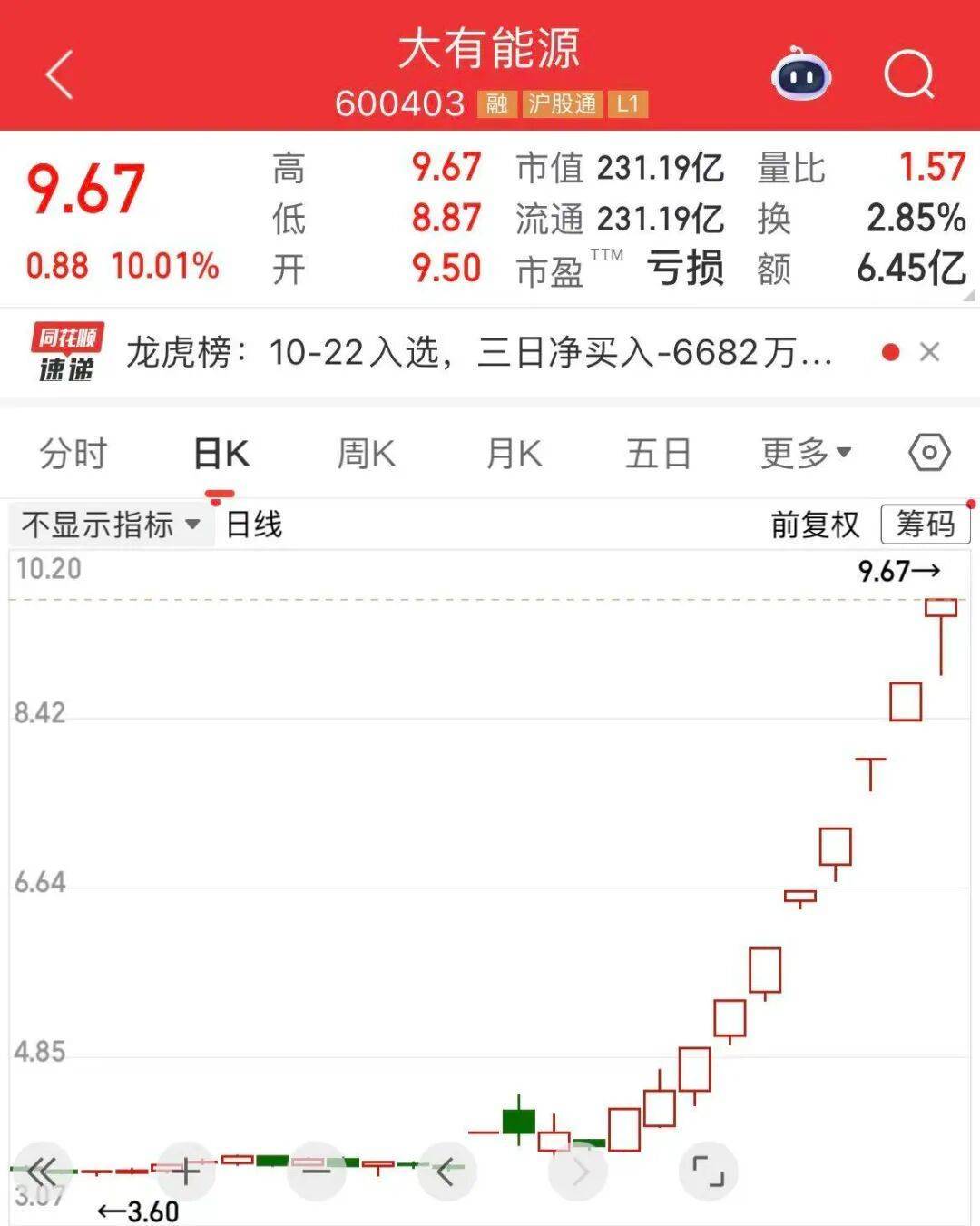 5分钟封涨停!人气龙头股<strong></p>
<p>发布教程</strong>,10天9板