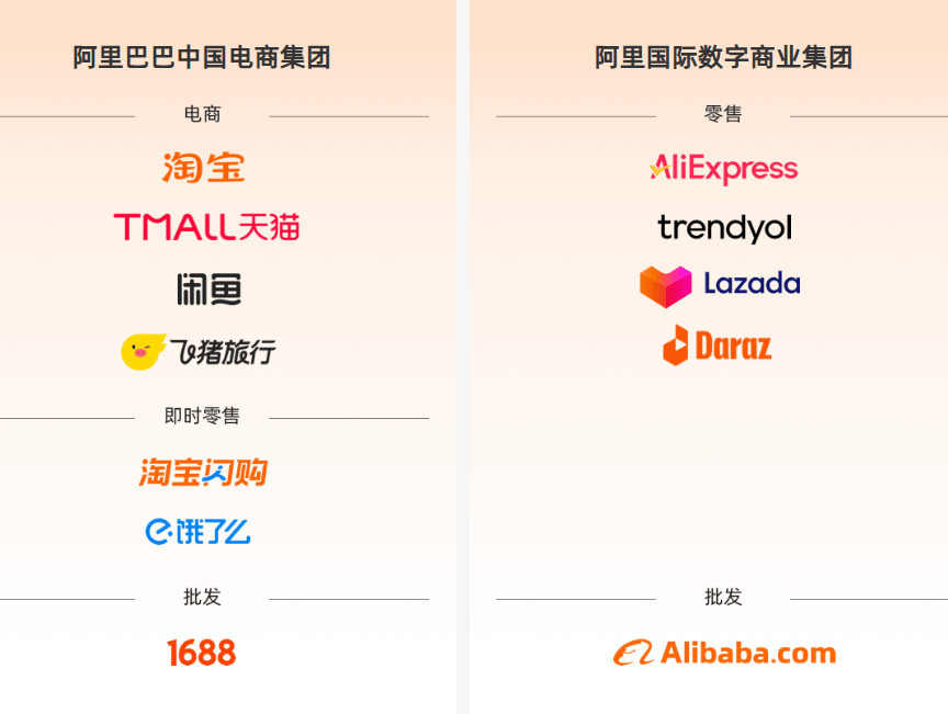 蒋凡回归淘天首战双11:闪购破局、AI掌舵<strong></p>
<p>发布教程</strong>,千亿补贴能否重构阿里电商版图?