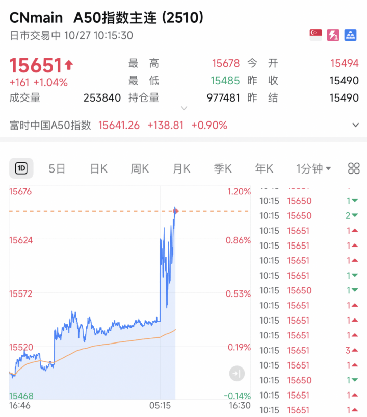 A股<strong></p>
<p>虚拟币发行风险</strong>，突发！A50直线猛拉！发生了什么？