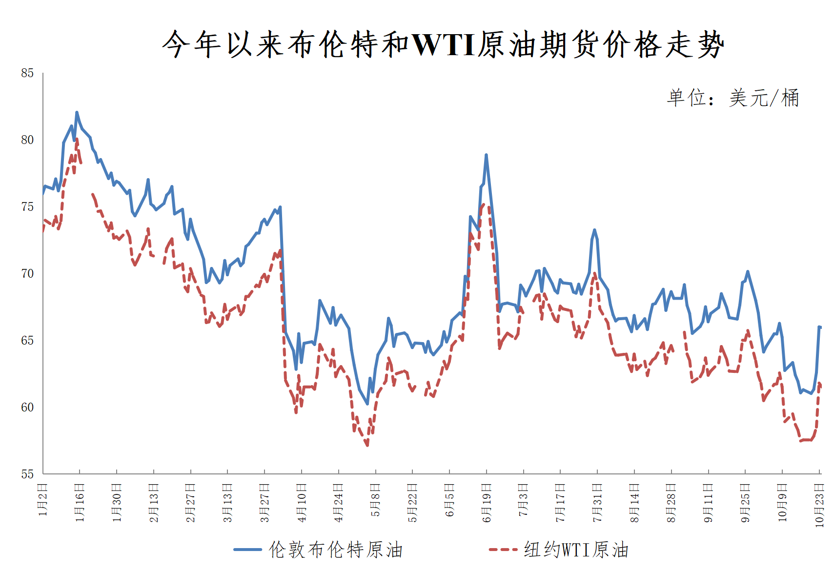 重要通知！今晚油价下调<strong></p>
<p>虚拟币发行风险</strong>，加满一箱油将少花10.5元