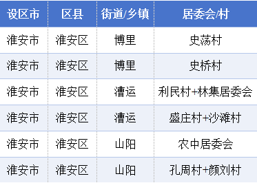 2025年淮安区居民健康素养和烟草流行监测调查开始啦<strong></p>
<p>虚拟币如何低买高卖</strong>!