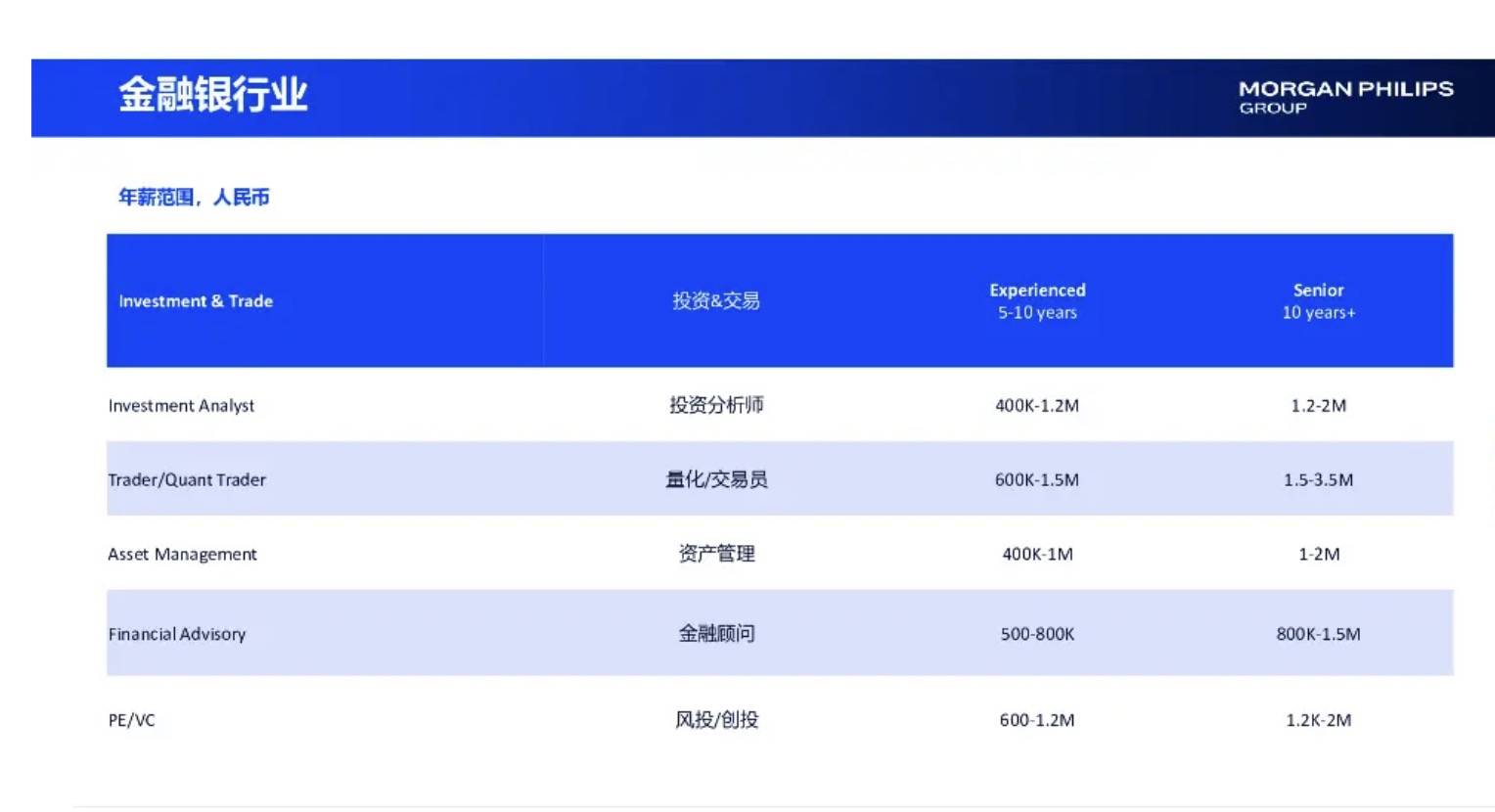 相亲市场正在抛弃金融男?从月薪8万到团购套餐<strong></p>
<p>虚拟币如何低买高卖</strong>,下午茶也要AA制
