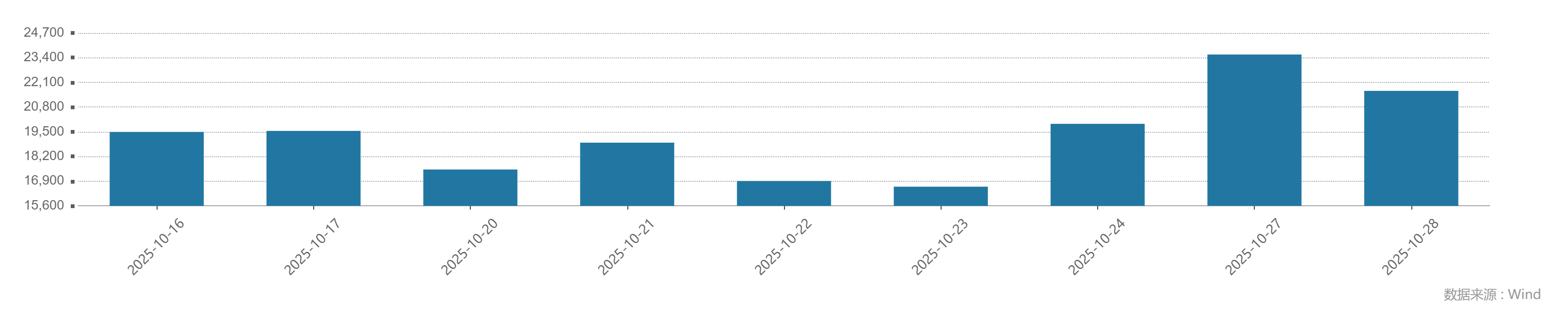 时隔十年沪指盘中重返4000点<strong></p>
<p>洋老板商城虚拟币</strong>,这次有何不同、如何应对?