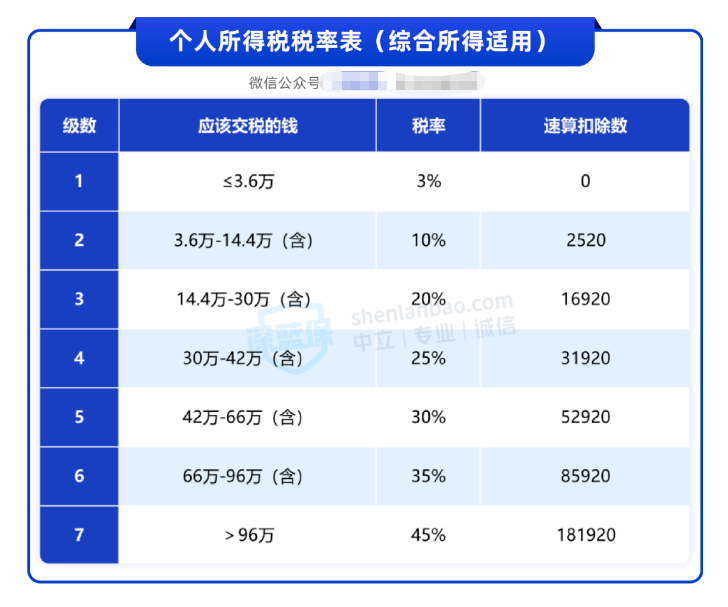 中央定调大力提振消费 经济学家:不能对富人有效征税 不如鼓励<strong></p>
<p>虚拟币ebt</strong>他们多花钱