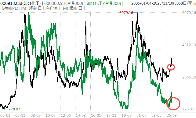白酒的至暗时刻<strong></p>
<p>xvg虚拟币价格</strong>，过去了吗？