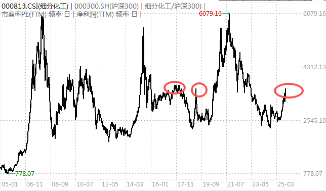 白酒的至暗时刻<strong></p>
<p>xvg虚拟币价格</strong>，过去了吗？