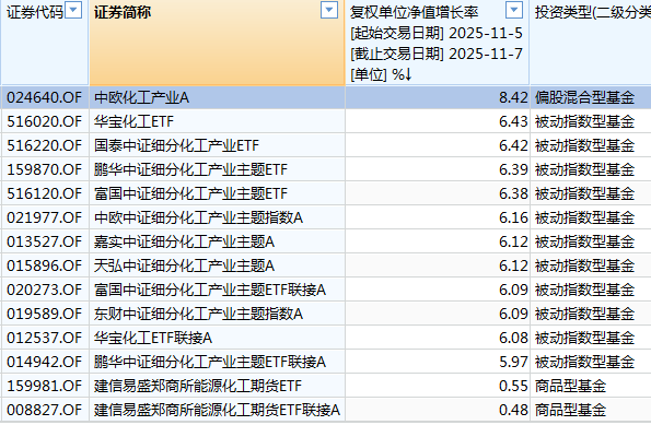 白酒的至暗时刻<strong></p>
<p>xvg虚拟币价格</strong>，过去了吗？