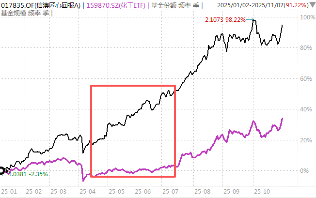 白酒的至暗时刻<strong></p>
<p>xvg虚拟币价格</strong>，过去了吗？