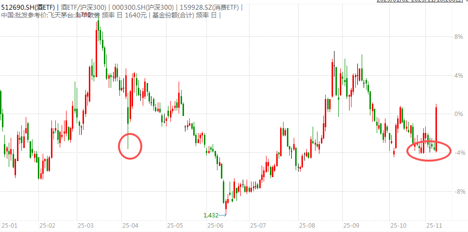 白酒的至暗时刻<strong></p>
<p>xvg虚拟币价格</strong>，过去了吗？