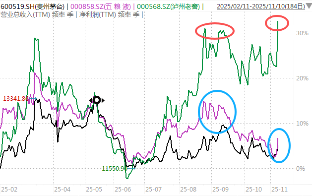 白酒的至暗时刻<strong></p>
<p>xvg虚拟币价格</strong>，过去了吗？