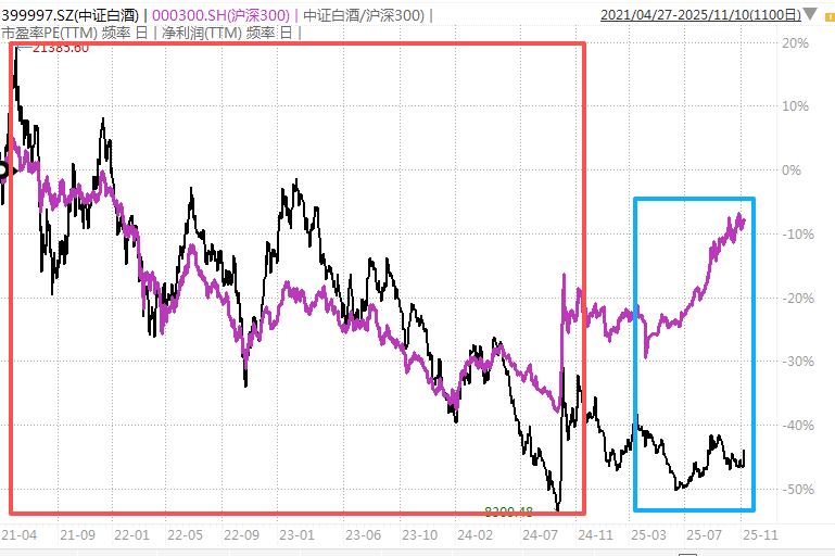 白酒的至暗时刻<strong></p>
<p>xvg虚拟币价格</strong>，过去了吗？