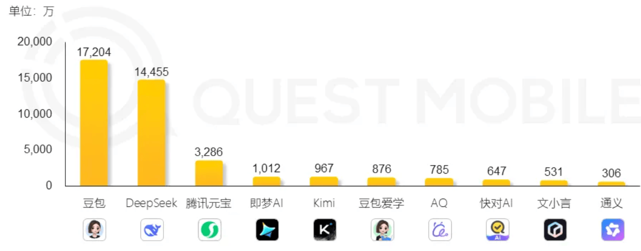 460万美元训练！月之暗面万亿参数模型登顶开源榜首<strong></p>
<p>主流虚拟币</strong>，国产模型的又一个DeepSeek时刻