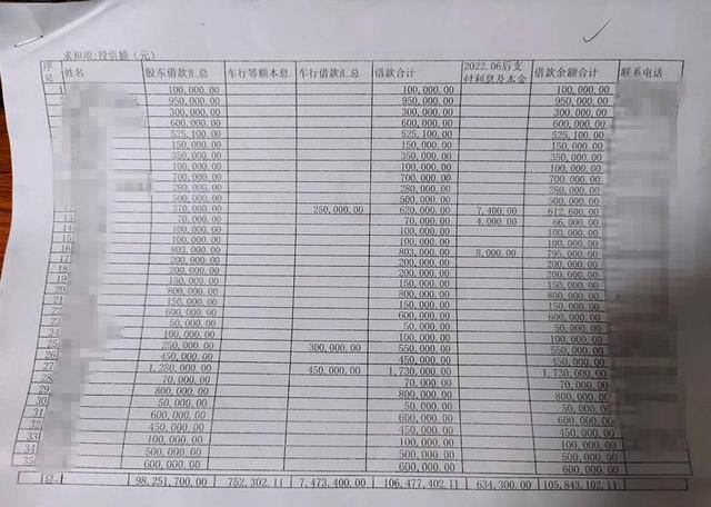 钦州一医院向184人借款超1亿元？此前曾被传破产<strong></p>
<p>主流虚拟币</strong>，当地警方回应