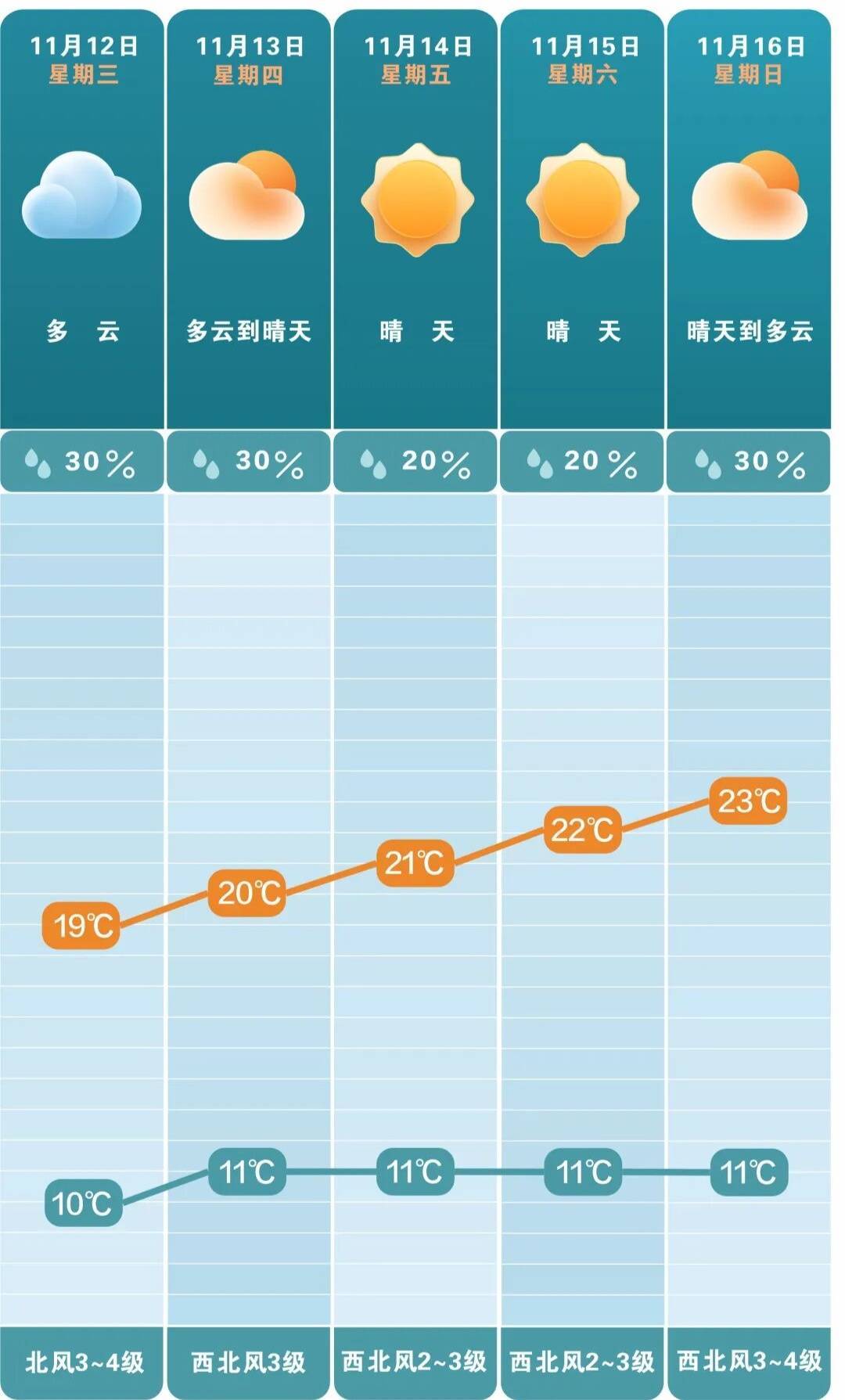 最低3℃<strong></p>
<p>虚拟币套利交易软件</strong>！长沙接下来的气温……
