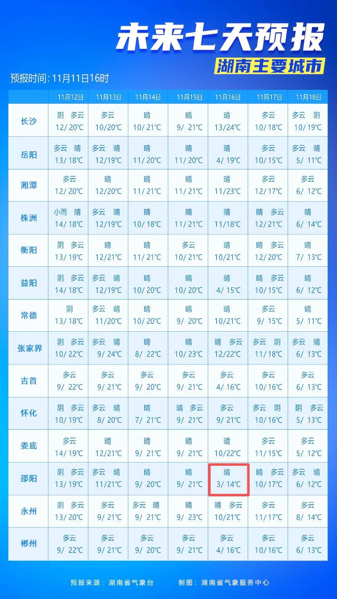 最低3℃<strong></p>
<p>虚拟币套利交易软件</strong>！长沙接下来的气温……