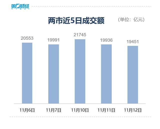 收盘丨沪指微跌0.07%险守4000点<strong></p>
<p>虚拟币套利交易软件</strong>，全市场成交不足2万亿