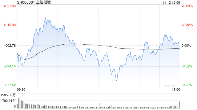 A股收评：三大指数小幅收跌<strong></p>
<p>虚拟币套利交易软件</strong>，沪指报4000.14点，医药板块爆发！超3500股下跌，成交1.96万亿缩量491亿；机构解读
