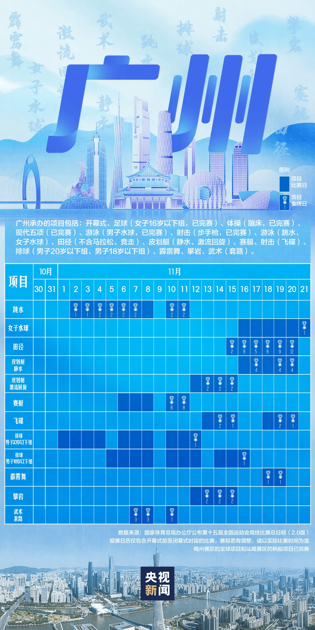 全运会男子三人篮球赛<strong></p>
<p>虚拟币套利交易软件</strong>，陈国豪、周泽源代表广东队出战，战胜江苏队取得开门红！