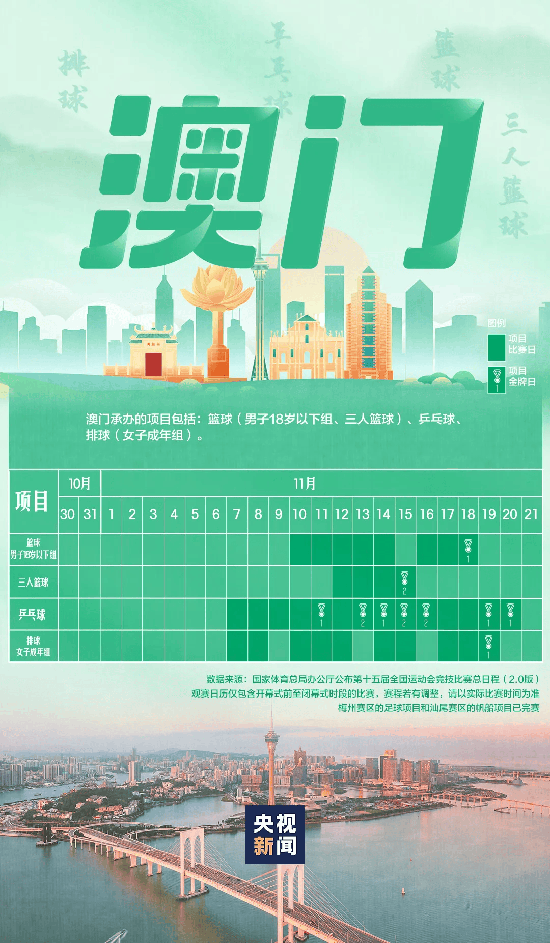 全运会男子三人篮球赛<strong></p>
<p>虚拟币套利交易软件</strong>，陈国豪、周泽源代表广东队出战，战胜江苏队取得开门红！