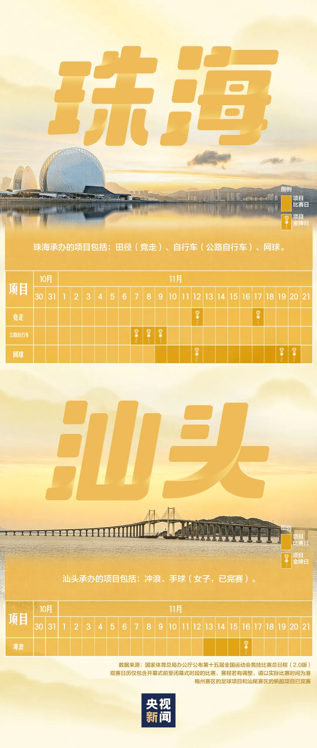 全运会男子三人篮球赛<strong></p>
<p>虚拟币套利交易软件</strong>，陈国豪、周泽源代表广东队出战，战胜江苏队取得开门红！