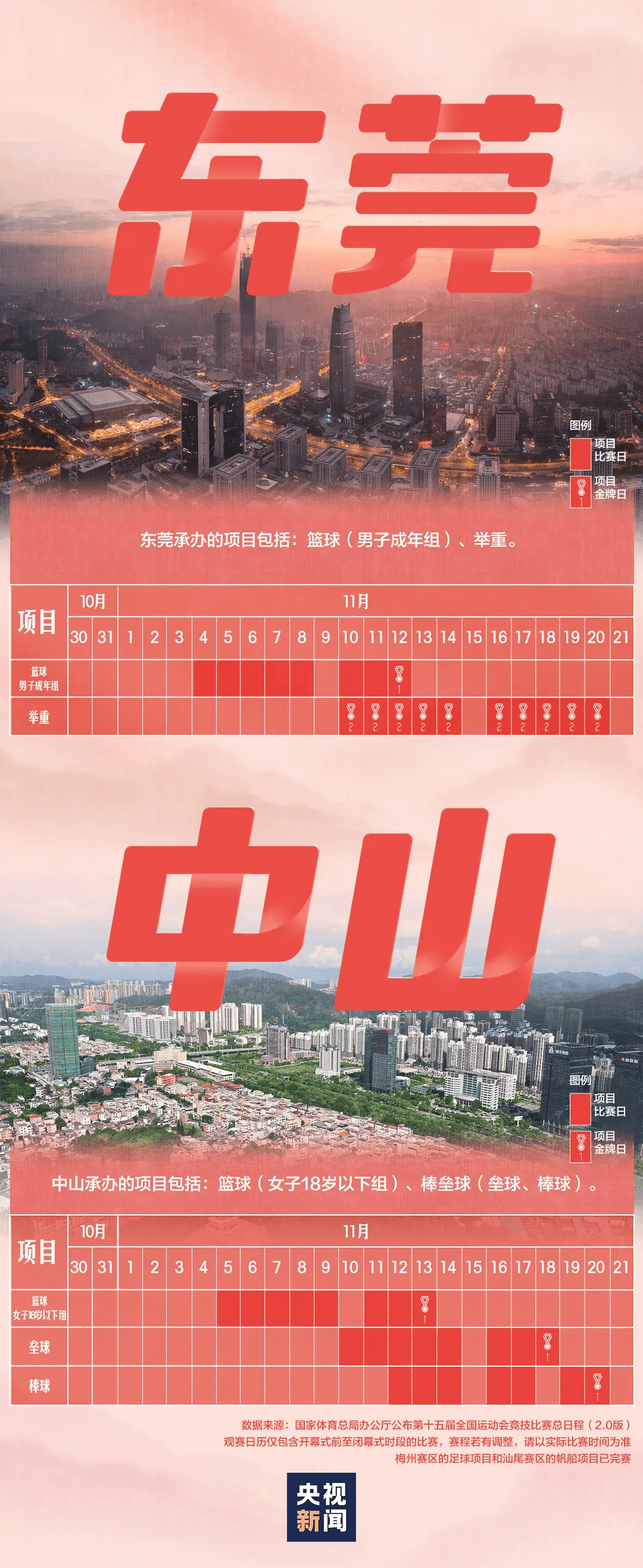 全运会男子三人篮球赛<strong></p>
<p>虚拟币套利交易软件</strong>，陈国豪、周泽源代表广东队出战，战胜江苏队取得开门红！