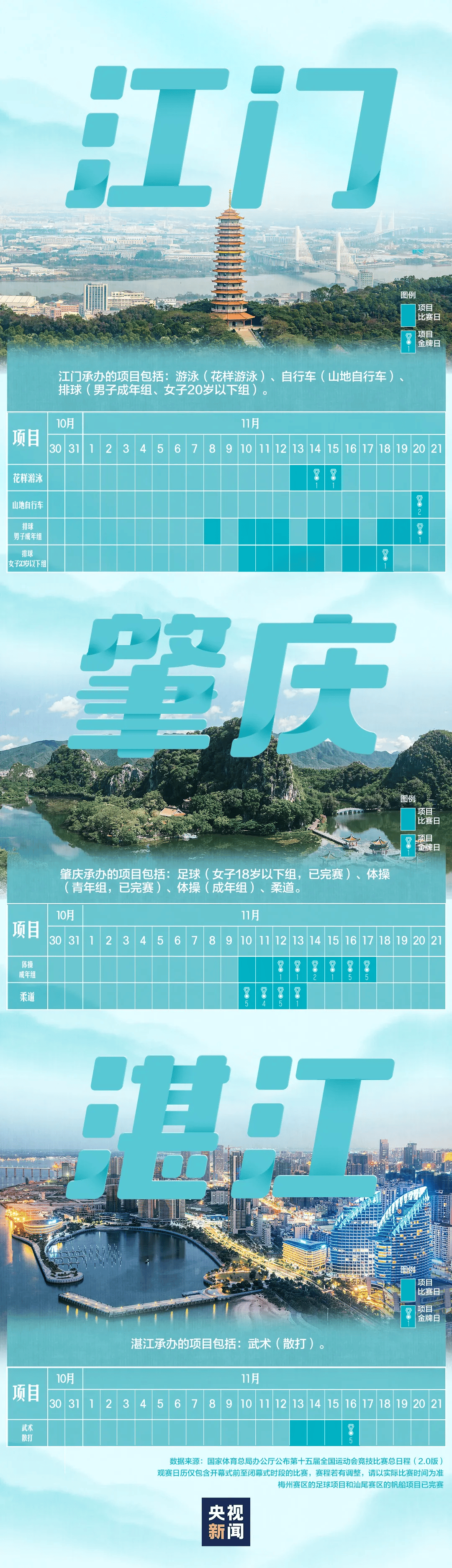 全运会男子三人篮球赛<strong></p>
<p>虚拟币套利交易软件</strong>，陈国豪、周泽源代表广东队出战，战胜江苏队取得开门红！