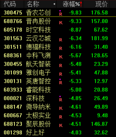 突发<strong></p>
<p>虚拟币套利交易软件</strong>!刚刚宣布:清仓了!