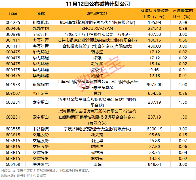 8股筹码大幅集中<strong></p>
<p>虚拟币套利交易软件</strong>！股东户数最高降超20%