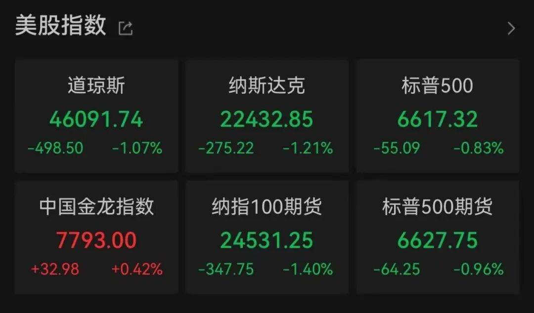 突发<strong></p>
<p>虚拟币扭曲市场</strong>，大跌！