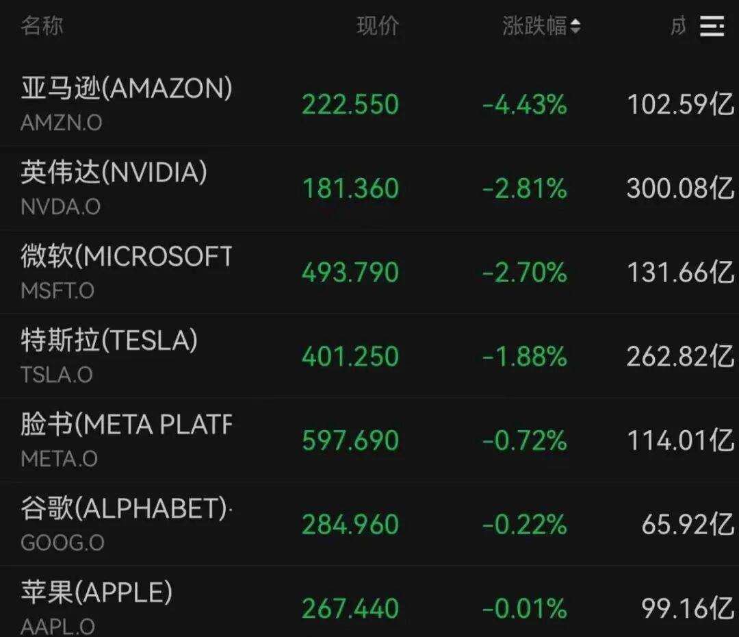 突发<strong></p>
<p>虚拟币扭曲市场</strong>，大跌！