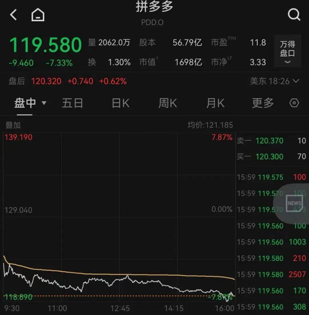 突发<strong></p>
<p>虚拟币扭曲市场</strong>，大跌！